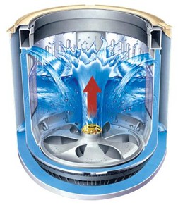 Fuzzy Logic распределение воды в барабане стиральной машины