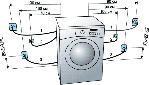 установка стиральной машины