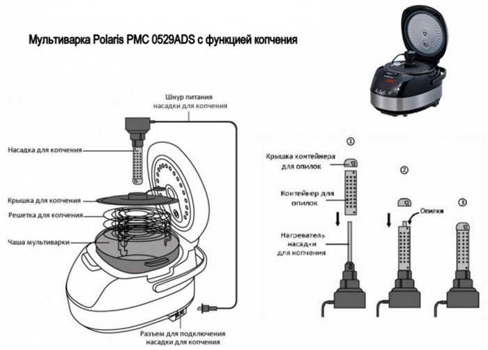 Polaris PMC 0529ADS